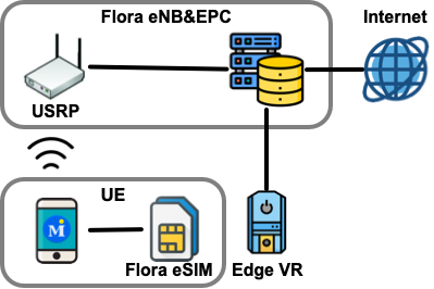 testbed